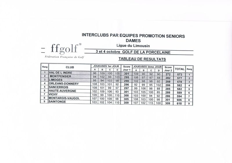 Resultats La Porcelaine seniors dames